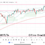 【Weekly】2022年8月15日週メキシコペソ円トレード