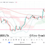 【Weekly】2022年8月1日週メキシコペソ円トレード