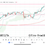 【Weekly】2022年8月8日週メキシコペソ円トレード