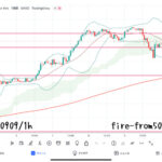 【Weekly】2022年9月5日週メキシコペソ円トレード