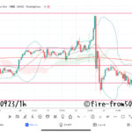 【Weekly】2022年9月19日週メキシコペソ円トレード