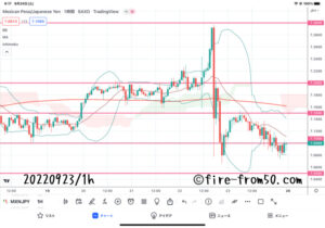 【Weekly】2022年9月19日週メキシコペソ円トレード