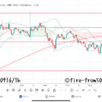 【Weekly】2022年9月12日週メキシコペソ円トレード