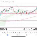 【Weekly】2022年10月3日週メキシコペソ円トレード