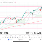 【Weekly】2022年10月10日週メキシコペソ円トレード