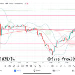 【Weekly】2022年10月24日週メキシコペソ円トレード