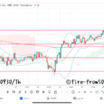 【Weekly】2022年9月26日週メキシコペソ円トレード