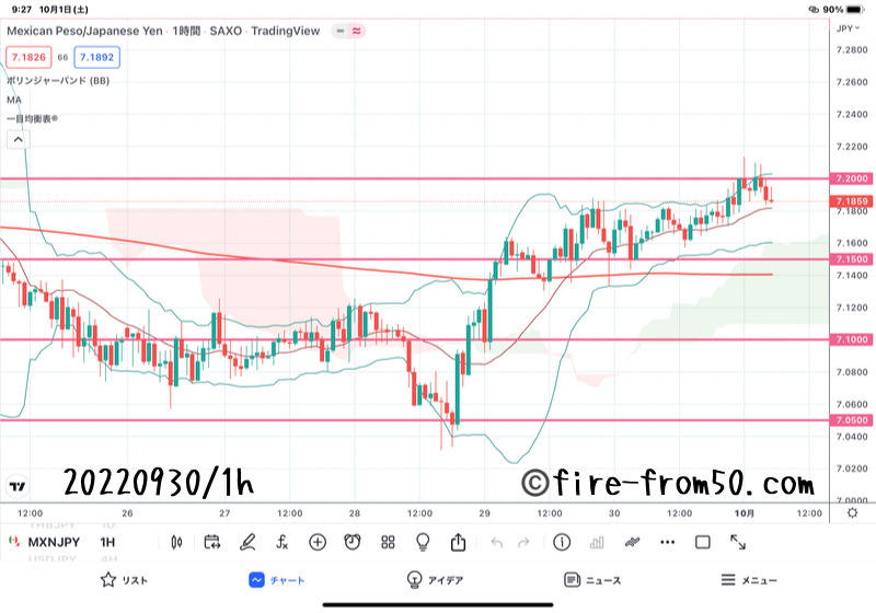 【Weekly】2022年9月26日週メキシコペソ円トレード
