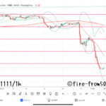  【Weekly】2022年11月7日週メキシコペソ円トレード