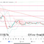  【Weekly】2022年11月14日週メキシコペソ円トレード