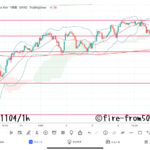  【Weekly】2022年10月31日週メキシコペソ円トレード