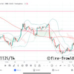 【Weekly】2022年11月21日週メキシコペソ円トレード