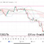  【Weekly】2022年11月28日週メキシコペソ円トレード