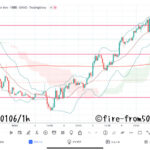  【Weekly】2023年1月2日週メキシコペソ円トレード