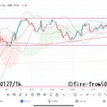  【Weekly】2023年1月23日週メキシコペソ円トレード