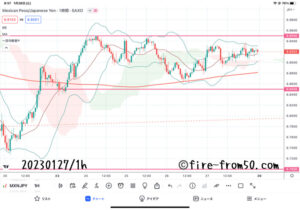 【Weekly】2023年1月23日週メキシコペソ円トレード