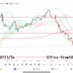  【Weekly】2023年1月9日週メキシコペソ円トレード