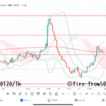 【Weekly】2023年1月16日週メキシコペソ円トレード