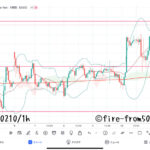  【Weekly】2023年2月6日週メキシコペソ円トレード