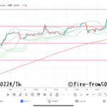  【Weekly】2023年2月20日週メキシコペソ円トレード