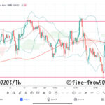  【Weekly】2023年1月30日週メキシコペソ円トレード