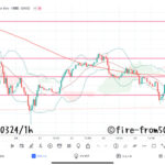  【Weekly】2023年3月20日週メキシコペソ円トレード