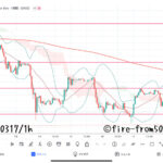 【Weekly】2023年3月13日週メキシコペソ円トレード