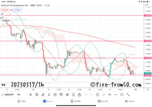 【Weekly】2023年3月13日週メキシコペソ円トレード