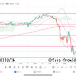 【Weekly】2023年3月6日週メキシコペソ円トレード
