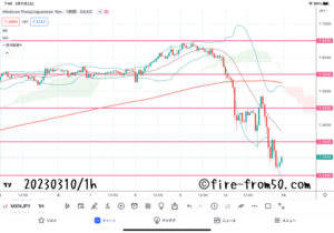 【Weekly】2023年3月6日週メキシコペソ円トレード