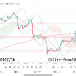  【Weekly】2023年4月3日週メキシコペソ円トレード