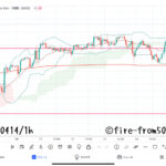  【Weekly】2023年4月10日週メキシコペソ円トレード