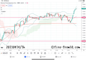  【Weekly】2023年4月10日週メキシコペソ円トレード