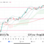 【Weekly】2023年3月27日週メキシコペソ円トレード