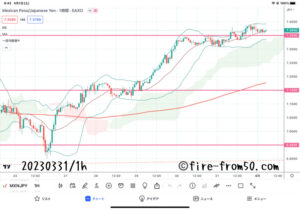 【Weekly】2023年3月27日週メキシコペソ円トレード