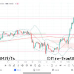  【Weekly】2023年4月24日週メキシコペソ円トレード