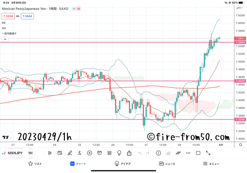  【Weekly】2023年4月24日週メキシコペソ円トレード