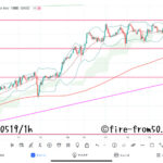  【Weekly】2023年5月15日週メキシコペソ円トレード