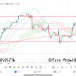 【Weekly】2023年5月1日週メキシコペソ円トレード