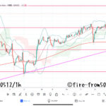  【Weekly】2023年5月8日週メキシコペソ円トレード