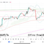  【Weekly】2023年6月5日週メキシコペソ円トレード