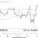 【Weekly】2023年7月24日週メキシコペソ円トレード