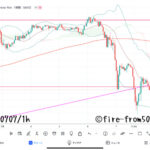  【Weekly】2023年7月3日週メキシコペソ円トレード