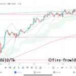 【Weekly】2023年6月26日週メキシコペソ円トレード