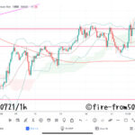 【Weekly】2023年7月17日週メキシコペソ円トレード