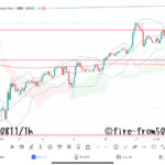 【Weekly】2023年8月7日週メキシコペソ円トレード