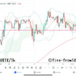 【Weekly】2023年8月14日週メキシコペソ円トレード