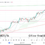  【Weekly】2023年8月21日週メキシコペソ円トレード
