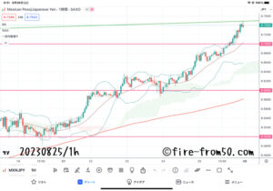  【Weekly】2023年8月21日週メキシコペソ円トレード