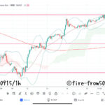 【Weekly】2023年9月11日週メキシコペソ円トレード